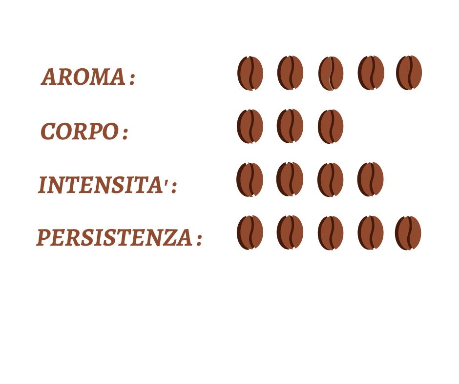 caratteristiche raffinato